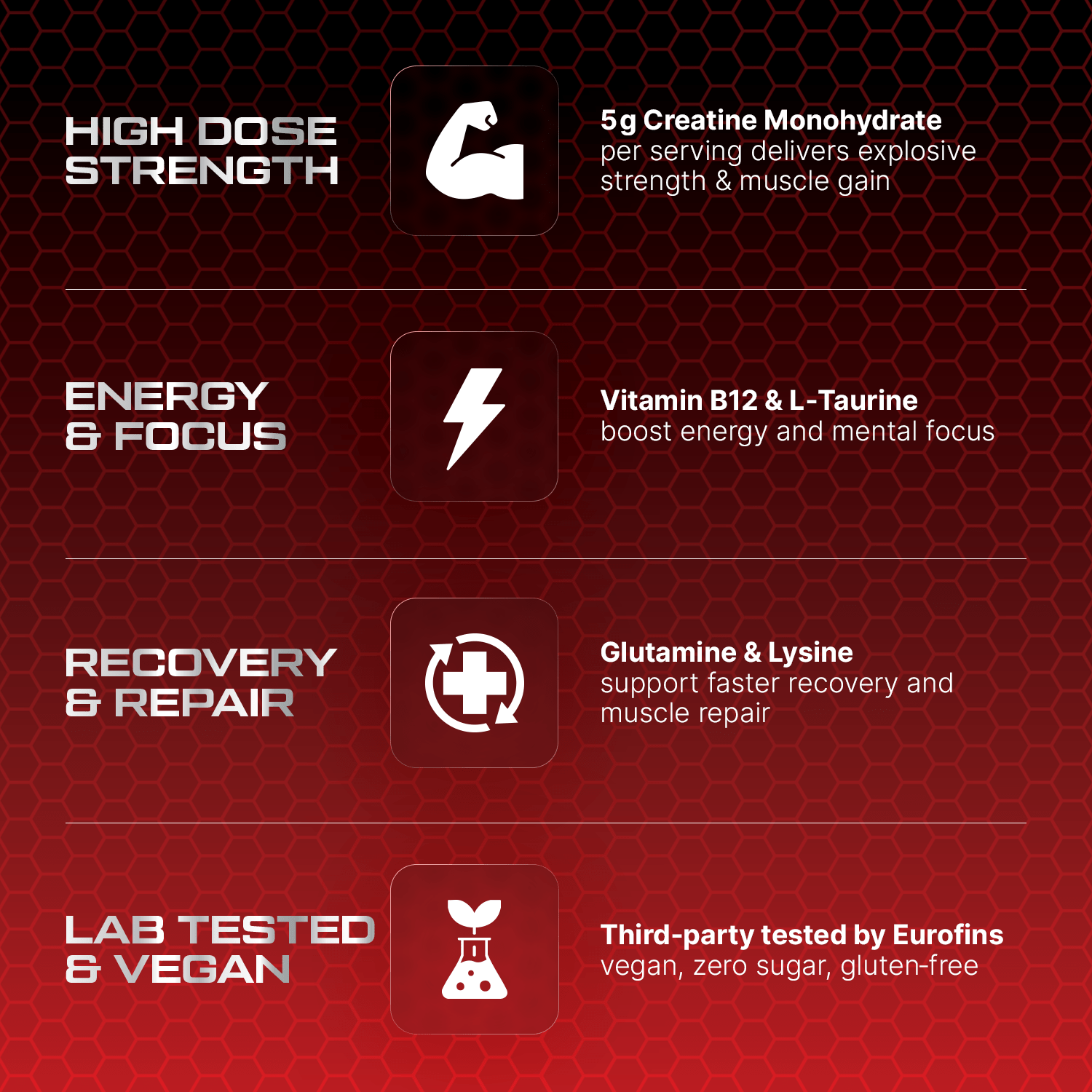 PRX Creatine Gummies – 5000 mg Creatine + B12 + αGPC – Vegan • Zero Sugar • Lab Tested - PRX