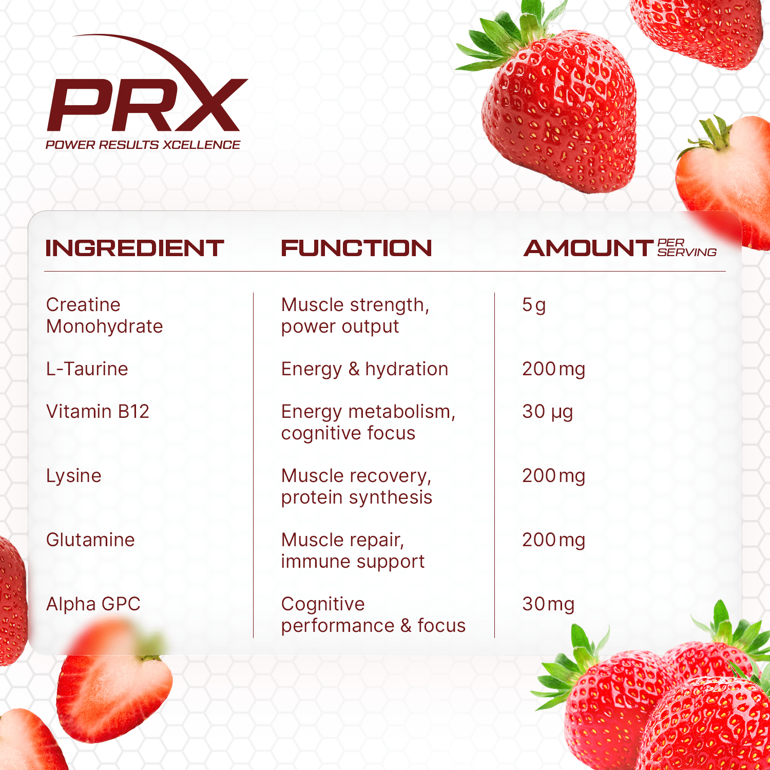 PRX Creatine Gummies – 5000 mg Creatine + B12 + αGPC – Vegan • Zero Sugar • Lab Tested - PRX